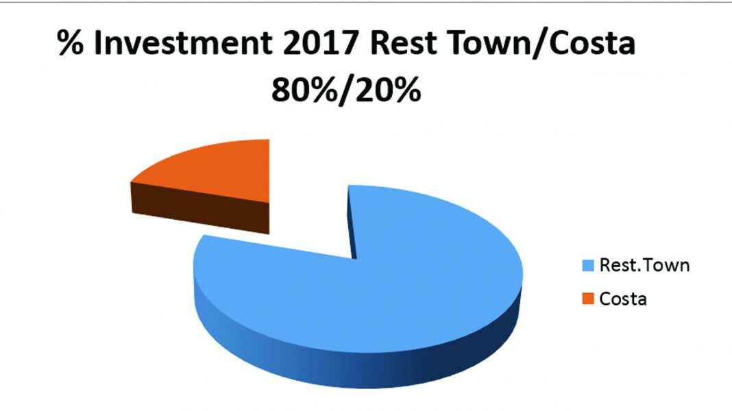 “Sham” Citizens say on Orihuela Budget