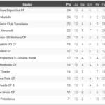 League Table